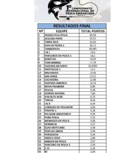 WhatsApp-Image-2025-04-13-at-00.46.15-935x1024-1-274x300 Equipe campeã  “Paixão pela Pesca” vence 1º Concurso Internacional de Pesca Embarcada no Rio Acre